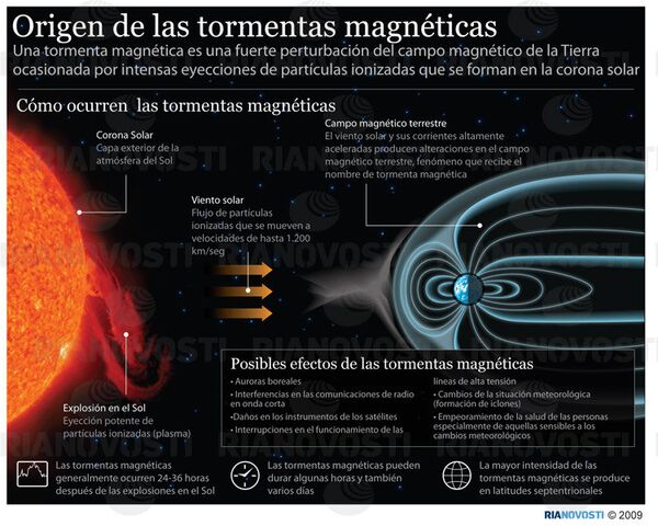 Origen de las tormentas magnéticas - Sputnik Mundo