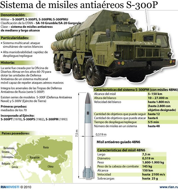 Sistema de misiles antiaéreos S-300P - Sputnik Mundo