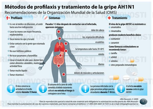 Métodos de profilaxis y tratamiento de la gripe AH1N1 - Sputnik Mundo