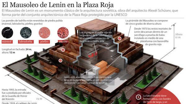 El Mausoleo de Lenin en la Plaza Roja - Sputnik Mundo