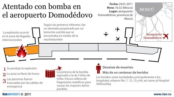 Atentado con bomba en el aeropuerto Domodédovo de Moscú - Sputnik Mundo
