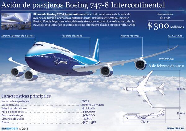 Avión de pasajeros Boeing 747-8 Intercontinental , Sputnik Mundo