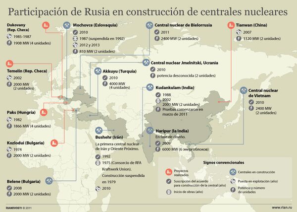 Participación de Rusia en construcción de centrales nucleares - Sputnik Mundo