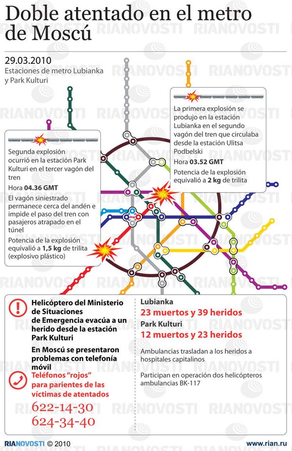 Doble atentado en el metro de Moscú - Sputnik Mundo