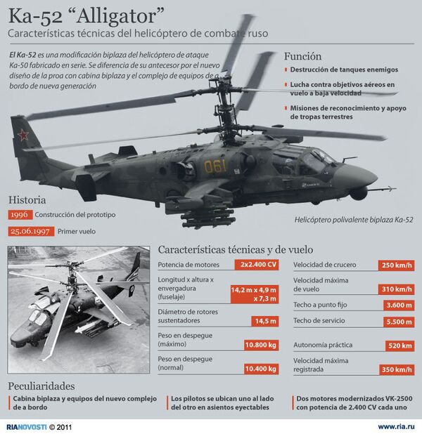 Helicóptero Ka-52 “Alligator” - Sputnik Mundo