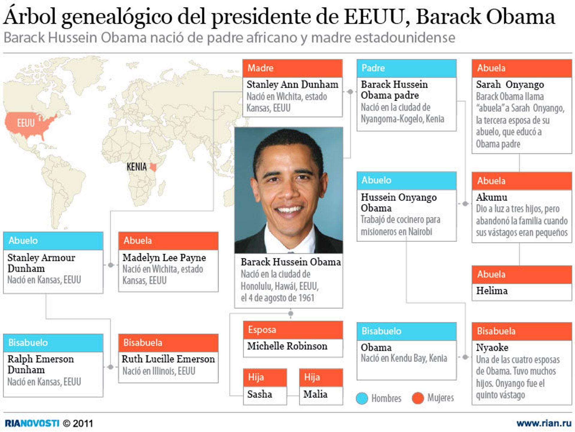 albero genealogico di Obama