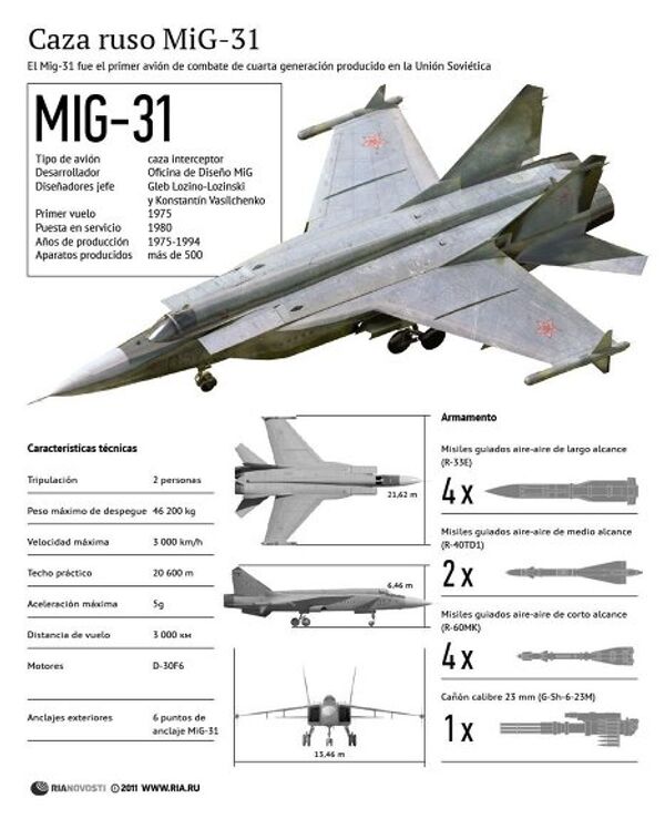 Caza ruso MiG-31 Caza ruso MiG-31 - Sputnik Mundo