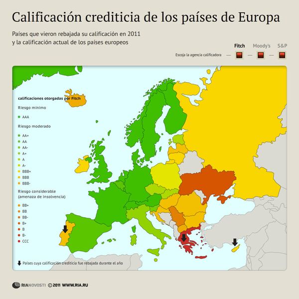 Calificación crediticia de los países de Europa - Sputnik Mundo