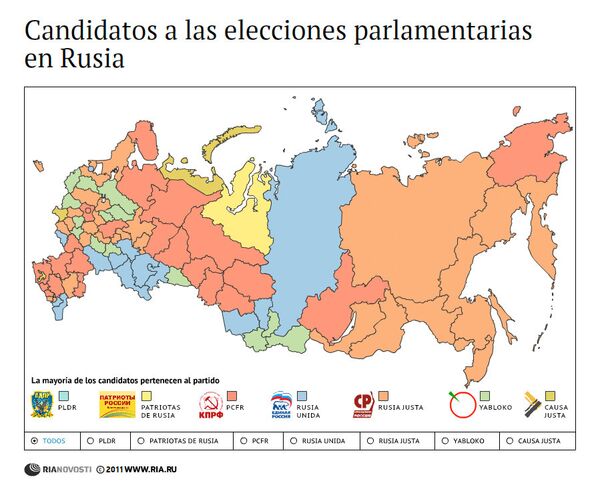 Candidatos a las elecciones parlamentarias en Rusia - Sputnik Mundo
