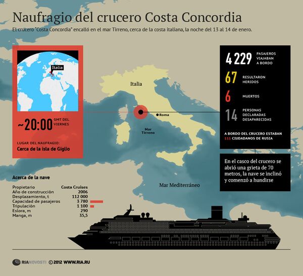 Naufragio del crucero Costa Concordia - Sputnik Mundo