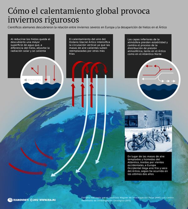Las causas del frío anómalo en Europa - Sputnik Mundo