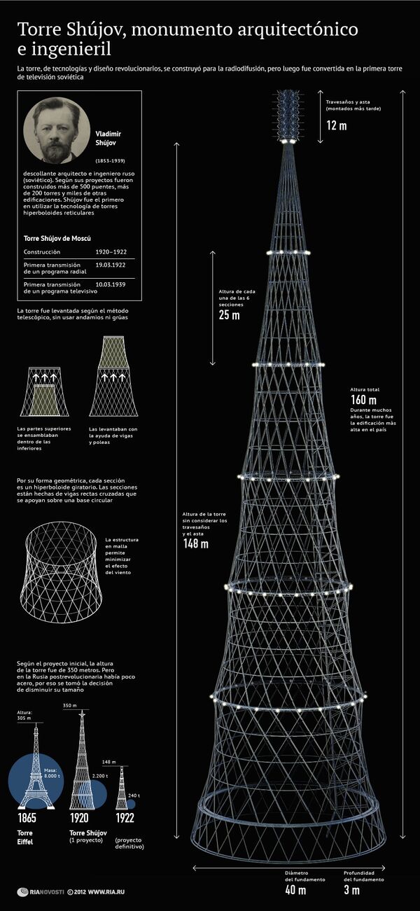 Torre Shújov, portento de la ingeniería de comienzos del siglo XX - Sputnik Mundo