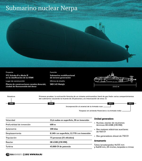 Submarino nuclear Nerpa - Sputnik Mundo