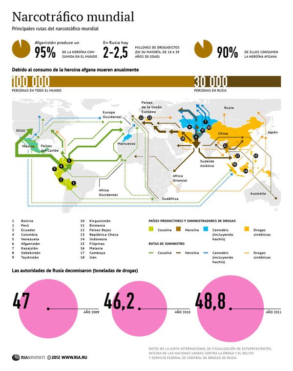 Narcotráfico mundial Narcotráfico mundial - Sputnik Mundo