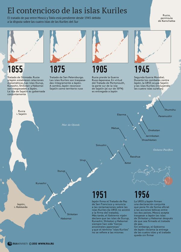 El contencioso de las islas Kuriles El contencioso de las islas Kuriles - Sputnik Mundo