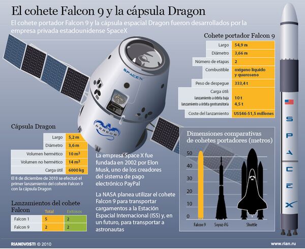 El cohete Falcon 9 y la cápsula Dragon - Sputnik Mundo
