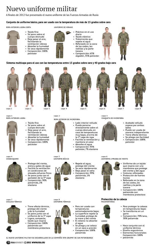 todo lo mejor Mancha cartel Nuevo uniforme militar - 27.12.2012, Sputnik Mundo