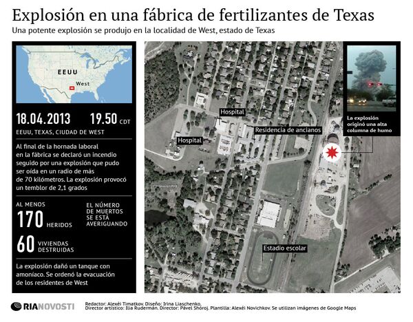 Explosión en una fábrica de fertilizantes de Texas - Sputnik Mundo