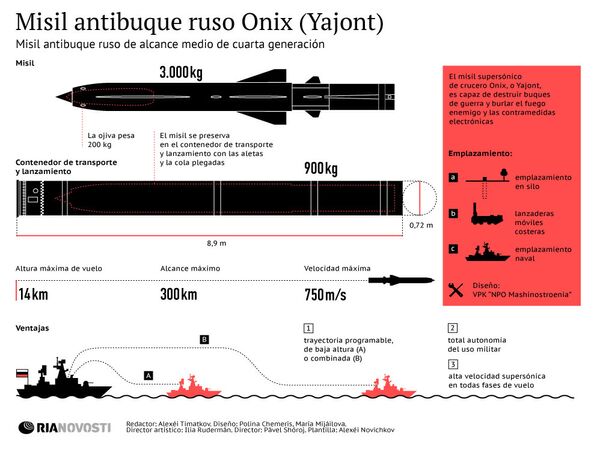 Misil antibuque ruso Onix (Yajont) - Sputnik Mundo