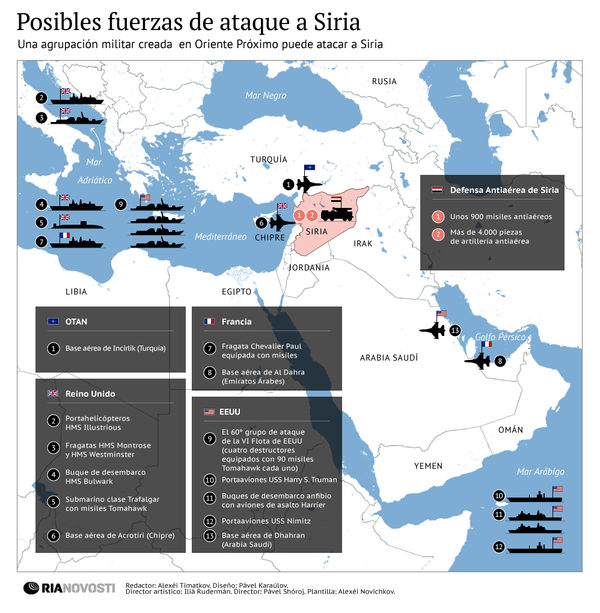 Posibles fuerzas de ataque a Siria Posibles fuerzas de ataque a Siria - Sputnik Mundo