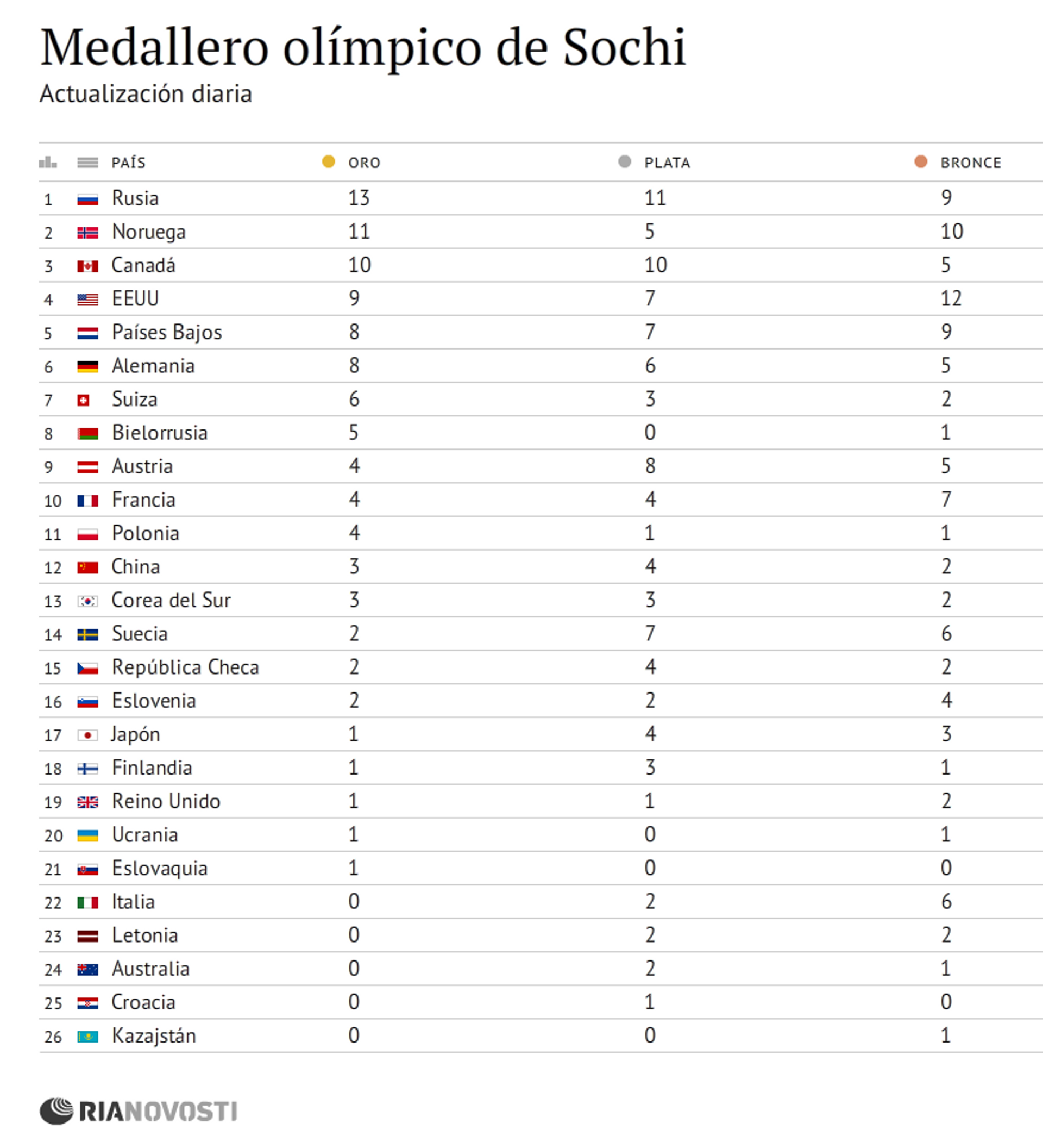 Medalhista em Sochi 2014 é selecionada para o primeiro voo civil ao redor  da lua - Surto Olímpico