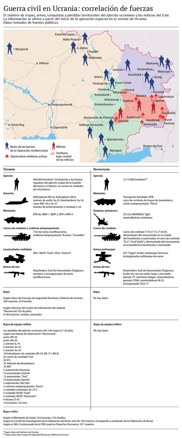 Guerra civil en Ucrania: correlación de fuerzas - Sputnik Mundo